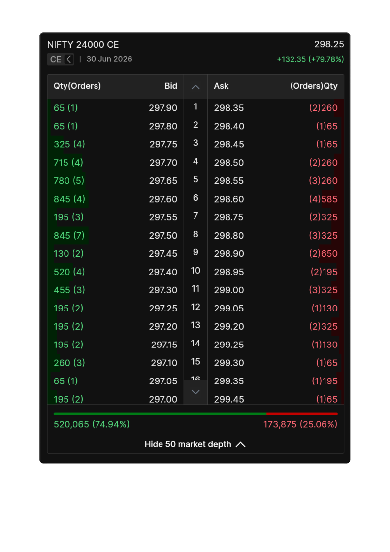 50 Market depth
